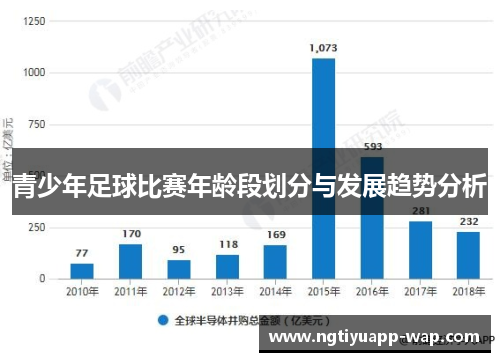 青少年足球比赛年龄段划分与发展趋势分析