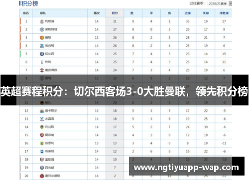 英超赛程积分：切尔西客场3-0大胜曼联，领先积分榜