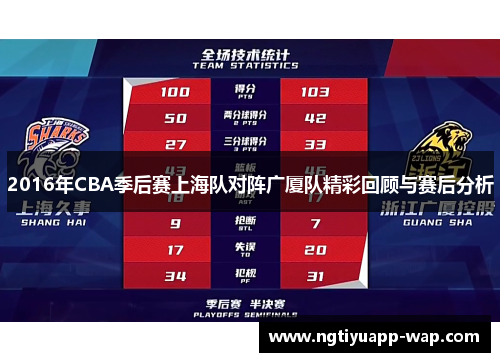 2016年CBA季后赛上海队对阵广厦队精彩回顾与赛后分析